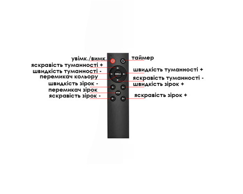 Проектор ночник Астронавт 20210907 звездное небо 8 режимов свечения с пультом дистанционного управления таймером USB White