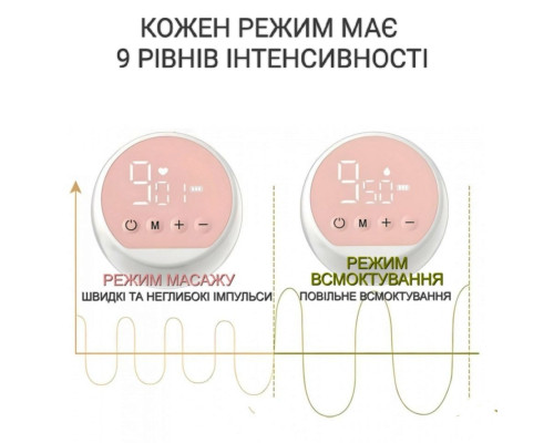 Молокоотсос электрический двухфазный с бутылочкой 2 в 1, Lacto S3 Молокоотсос электрический двухфазный с бутылочкой 2 в 1, Lacto S3