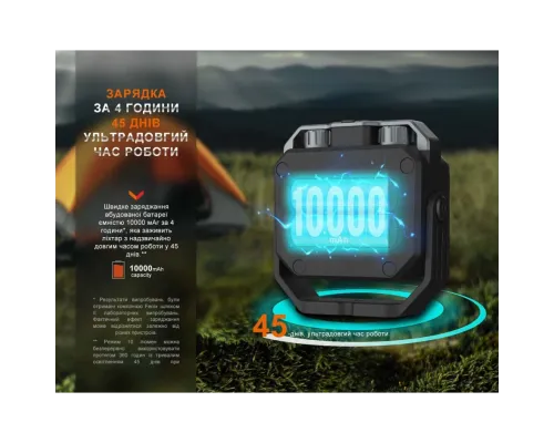 Фонарь многофункциональный с функцией Powerbank (10 000 мА•ч) Fenix CL28R