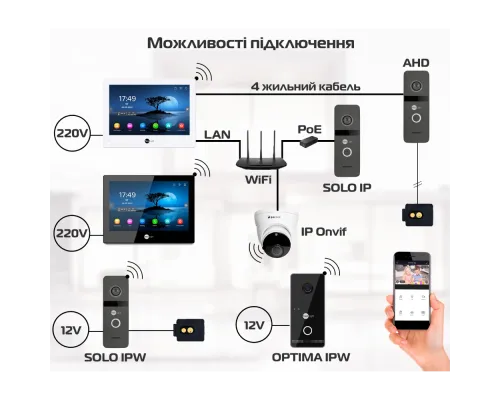 Комплект видеодомофона Neolight ALPHA Hybrid + SOLO IPW Graphite с уголком, PoE адаптер для вызовной панели