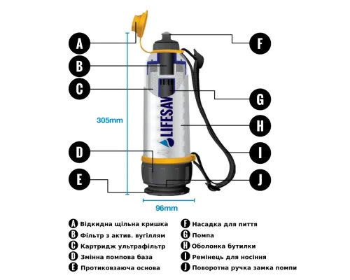 Пляшка для очищення води LifeSaver Bottle