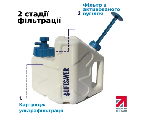 Портативний очищувач води LifeSaver Cube Портативний очищувач води LifeSaver Cube