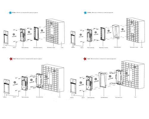 Модуль расширения вызывной панели Hikvision DS-KD8003-IME1(B)/Flush/Europe BV Модуль расширения вызывной панели Hikvision DS-KD8003-IME1(B)/Flush/Europe BV