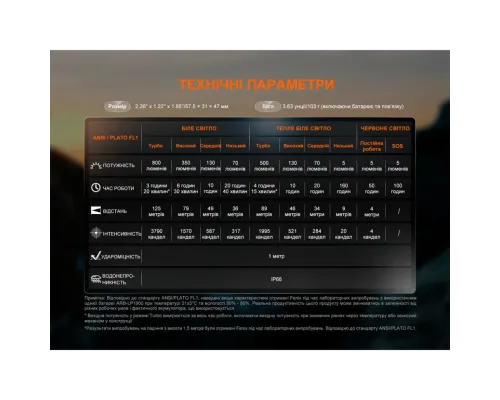 Фонарь налобный Fenix HL18R-T V2.0