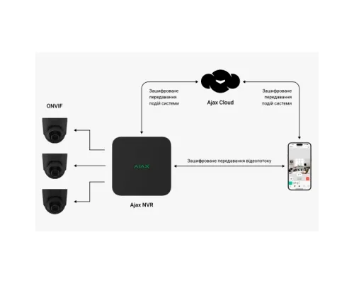 Видеорегистратор Ajax NVR (8ch) (8EU) black