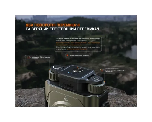 Фонарь прожектор Fenix CL27R