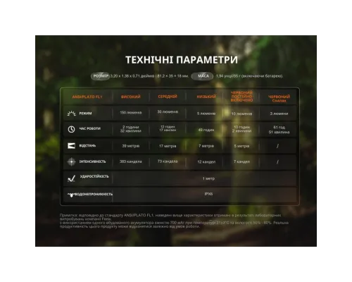 Ліхтар ручний Fenix SW05R-RED LED чорний
