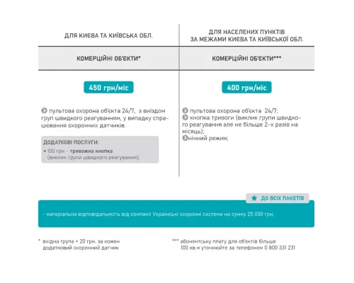 (ціну для партнерів дізнавайтесь у вашого менеджера) Стартовий пакет "Легкий старт" (ціну для партнерів дізнавайтесь у вашого менеджера) Стартовий пакет "Легкий старт"