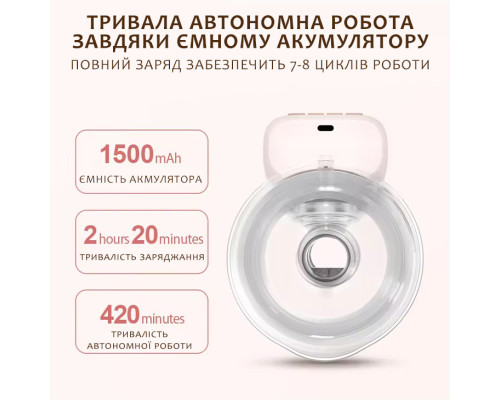 Електричний молоковідсмоктувач Pinky electric Pump портативний бездротовий молоковідсмоктувач із функцією масажу білий