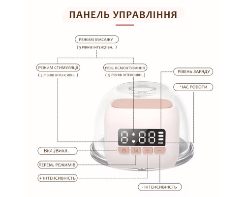 Електричний молоковідсмоктувач Pinky electric Pump портативний бездротовий молоковідсмоктувач із функцією масажу білий